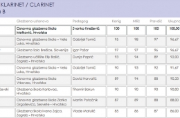 Klarinet-Kategorija-B.jpg
